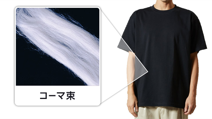 コーマ糸使用Tシャツ着用イメージ、コーマ束拡大写真