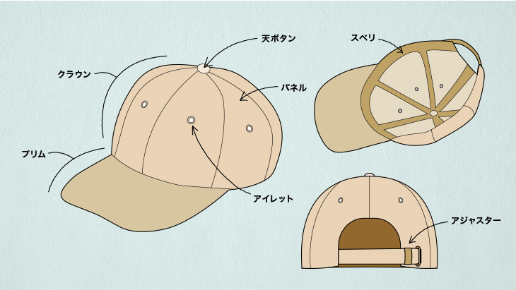 キャップ各部名称